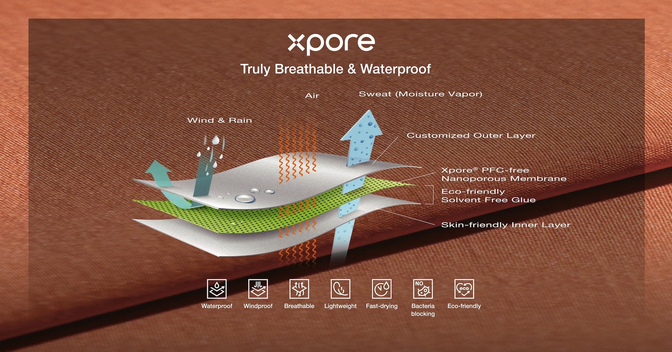XPORE ULTRA®